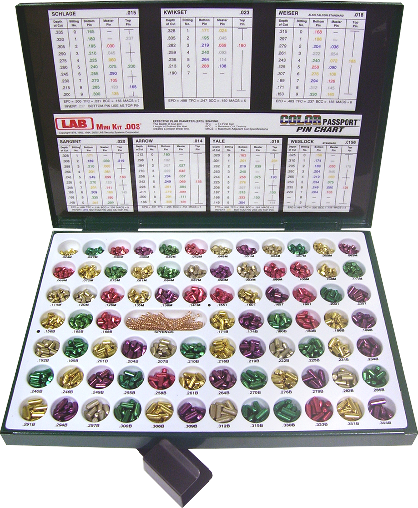 Mini Universal Rekeying Kit - 81 Sizes